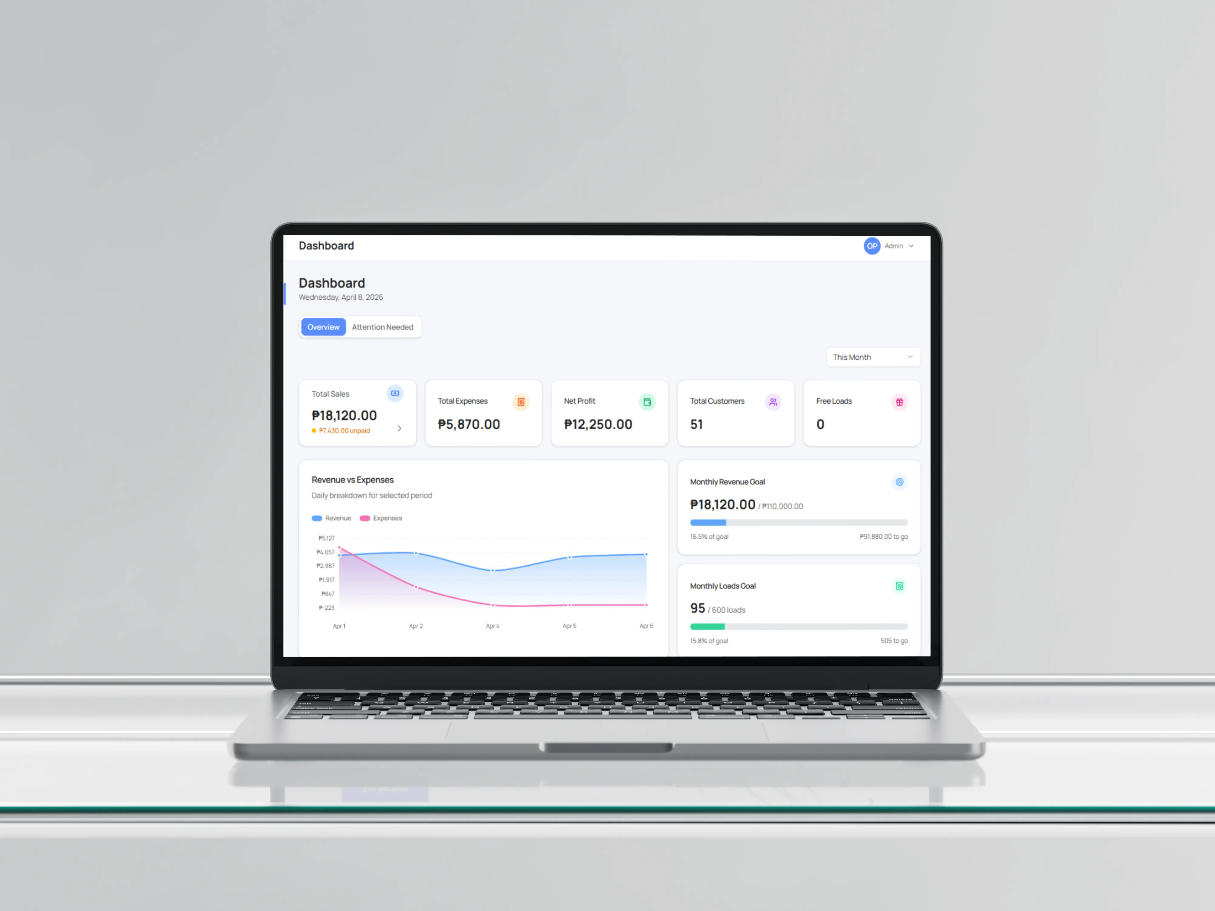 Real-time inventory and operations tracking for a busy laundromat.